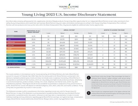 young living 2022|Statement: Young Living Announces Strategic Restructuring.